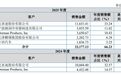 欧朗科技IPO:募投项目拟扩产1.73倍 挂牌新三板期间因股份代持被采取自律监管措施