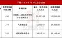 下周4家上会丨3家IPO企业合计拟募资15.62亿元