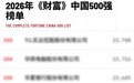 排名156!赛力斯连续多年上榜《财富》中国500强
