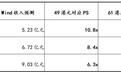 星环科技招股中:领先的AI基础设施软件商,18C首家赴港A股
