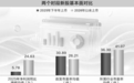 惠科中签率飙升却未必稳赚,打新该优先看中签率还是基本面?