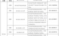 黑龙江省2027年硕士研究生招生考试网上报名公告发布,10月15日起报名