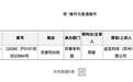 追觅起诉小红书,案由名誉权纠纷