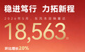 东风本田 5 月销量 18563 台,环比增长 20%
