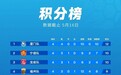 “闽超”最新积分榜出炉!厦门、宁德、龙岩暂列前三