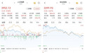 A股午后回落,三大股指涨跌互现:AI应用端全天强势