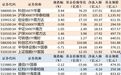ETF规模速报 | 科创50ETF华夏、沪深300ETF华泰柏瑞净流入均超百亿元,通信ETF国泰净流出超10亿元