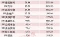 资金再次转向科技,超140亿元,涌入这一方向