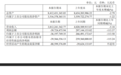 ST喜临门上半年净亏损3619万元,家居同行现身前十大股东