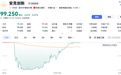 “充电宝一哥”,港股上市首日一度跌超9%