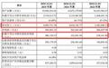 惠科股份85英寸面板市占率30.6%居首,营收结构与核心优势如何?