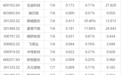 6月CPI数据即将公布,这些投资机会最靠谱