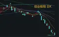 除了“宁王”罕见放量大跌,今天A股还有这些看点