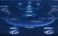 引领 IPv6 融合创新实践,AI WAN智能IP广域网打造可信高效的数据流通网络