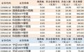 ETF规模速报 | 科创债ETF嘉实净流入超19亿元,中证500ETF南方净流出超21亿元