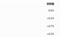 今夜,又来利好,美联储加息突变