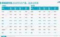 增程车突然卖不动了?5月销量跌近25%,创近五年最大降幅