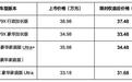 魏牌V9X家庭版33.18万元起正式上市