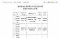 信贷风控违规,江苏银行盐城分行及两支行行长领监管罚单