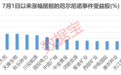 WMO再发超强厄尔尼诺警告!机构扎堆调研的绩优受益股来了