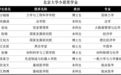 北京大学少思奖学金2025年度17位北大学子获奖