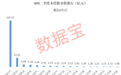 新建仓,这23股,外资最新潜伏,最强牛股在列