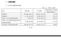 营收利润双双承压,中贝通信2026年一季度净利润同比近乎腰斩转亏