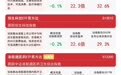 港股市场调整不改中期配置趋势,恒生科技ETF易方达(513010)年内获超60亿元净流入