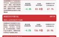 国产芯片成功实现量产,科创芯片ETF易方达(589130)年内净流入领跑同标的产品