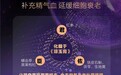 亮相美国AMWC盛会!“中式细胞延衰”重构内调外养抗衰新范式