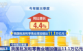 “数”说我国批发和零售业平稳增长 城乡市场活跃 国货潮品广受青睐