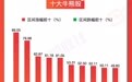 本周牛熊股名单来了