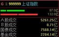 创新药强势反弹,沪指半日上涨0.16%