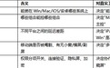 跨端协作选哪款远程软件?2026 六款主流工具功能齐全横评(附评分表)