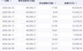 港股AI双雄遭空头伏击,7月迎超千亿港元解禁潮