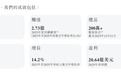 希音通过港交所上市聆讯:去年营收418亿美元,净利20.6亿美元