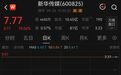 A股多只连板牛股,紧急提示风险