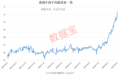 “牛周期”来了?进口量大降,价格走高,概念股稀缺