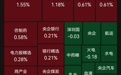 创业板指跌超4%,超4800只个股下跌!江淮汽车4天3板,汽车整车、玻璃基板、AI安全概念走强,高位人气股大面积跳水 | A股早盘