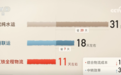 做好物流提质“加减法” 高效协同物流网让货物实现“加速跑”