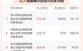 安达股份上市3天暴跌59%,高换手率和估值透支如何催生踩踏?