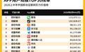 机构:豆包上半年月活超3.8亿,跻身全网APP前16