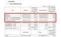 药明康德单季收入创上市新高 药明康德回应美国BCC清单 【净利润增长