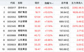 快速拉升,黄金股,掀“涨停潮”