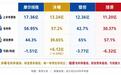 国产GPU“四小龙”齐聚资本市场:6132亿市值之后,真正的考验才刚开始