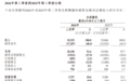 快手财报公布,可灵AI收入涨超200%
