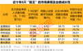 谁是下一个“股王”黑马?