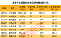 太空算力产业面消息不断 上半年实现盈利的太空算力概念股梳理