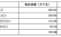 华润新能源与益坤电气节后首日申购:谁的投资性价比更高?