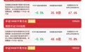 中小盘宽基指数窄幅调整,中证1000ETF易方达(159633)昨日“吸金”近4亿元